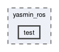 yasmin_ros/test