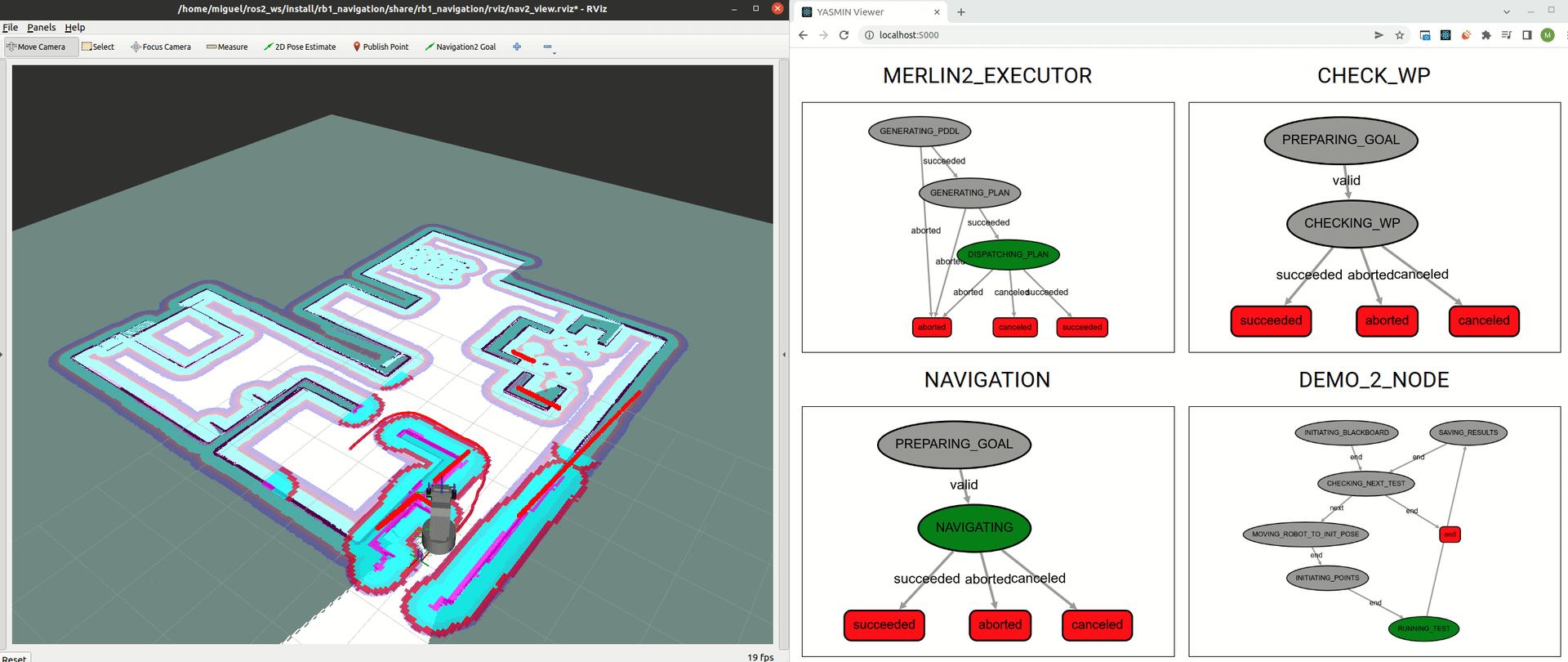 YASMIN Viewer Interface