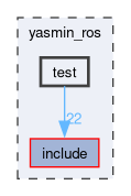 yasmin_ros/test