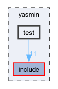 yasmin/test
