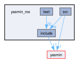 yasmin_ros