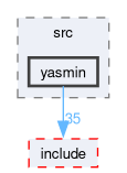 yasmin/src/yasmin