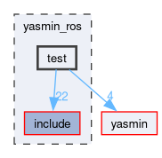 yasmin_ros/test