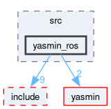yasmin_ros/src/yasmin_ros