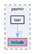 yasmin/test
