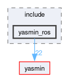yasmin_ros/include/yasmin_ros