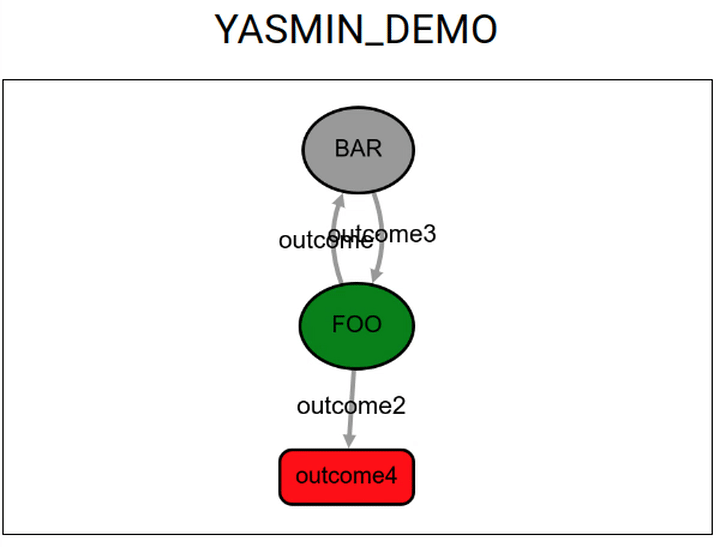 Writing a Simple FSM (Python) - YASMIN