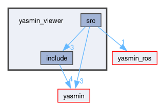 yasmin_viewer