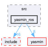 yasmin_ros/src/yasmin_ros