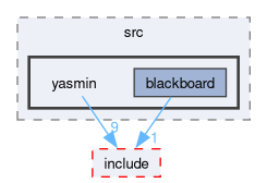 yasmin/src/yasmin