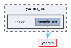 yasmin_ros/include