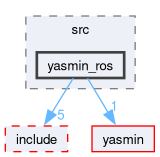 yasmin_ros/src/yasmin_ros