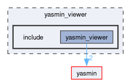 yasmin_viewer/include