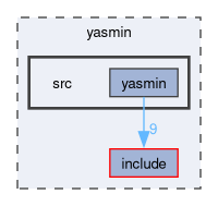 yasmin/src