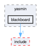 yasmin/src/yasmin/blackboard