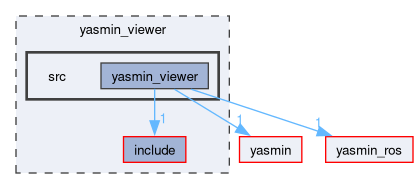 yasmin_viewer/src