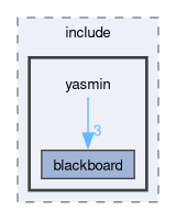 yasmin/include/yasmin