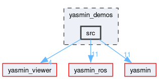 yasmin_demos/src