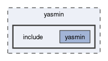 yasmin/include